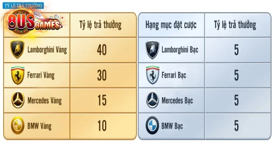 bảng cược Đường Đua May Rủi